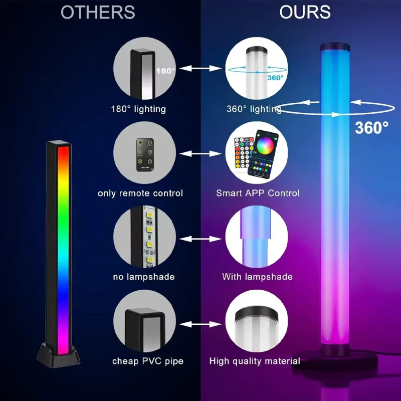 Smart LED Light Bar Remote Con - đánh giá và giá Gaming Accessories Led